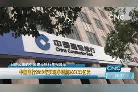 中国建行2019年实现净利润2667.33亿元视频封面