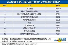 复工大数据：石家庄中介行业薪酬领先 平均月薪10934元图片