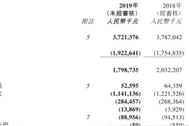 主品牌猛关店，GXG母公司2019年净利润锐减44.4%图片