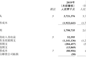 主品牌猛关店，GXG母公司2019年净利润锐减44.4%图片