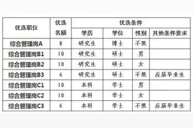 枣庄市中区引进青年人才60人！直接面试，本科可报图片