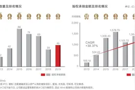 华泰证券去年净利90亿增近八成，股权主承销金额居行业第三图片