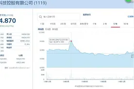 营收净利“双丰收”股价却“唱反调”创梦天地去年股价惊现“过山车”：全年股价下跌26.92% 最大跌幅超五成图片