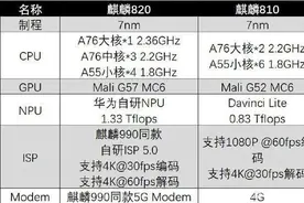 对标高通顶级处理器，华为麒麟820能否激活5G换机热潮？图片