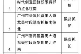 司机注意啦！4月1日起，番禺大道限货电子警察启用图片