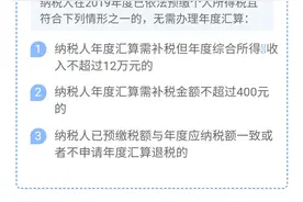 个税退税可以放弃 个税未补税将加收滞纳金图片