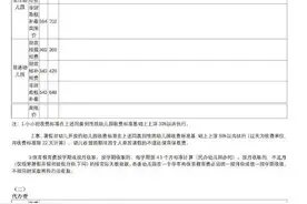 今春学费怎么收？福州公布标准图片
