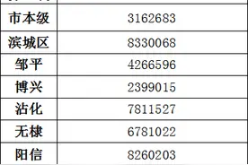 4月起，滨州市企业离退休人员养老金发放时间固定啦图片