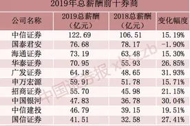 别人的工资单！20家上市券商薪酬大揭秘 人均年薪近50万图片