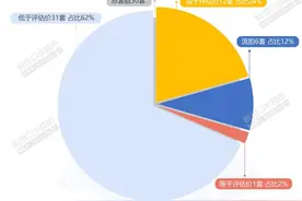 3月法拍｜“全新”武林壹号以原价85折流拍 天都城1.29万元/㎡成交图片