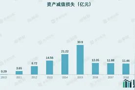 财说｜资产减值58亿元利润不及预期，华能国际高分红承诺成空图片