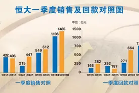 恒大未来“三年规划”曝光！今年销售要破8000亿图片