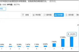 上线关爱群，云课堂讲抗疫……海外留学生，这里有人牵挂你们图片