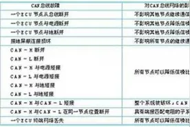 CAN总线面向航天卫星的应用分析图片