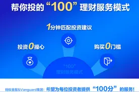 科技+金融让理财更普惠 支付宝独家牵手全球最大公募基金上线“帮你投”图片