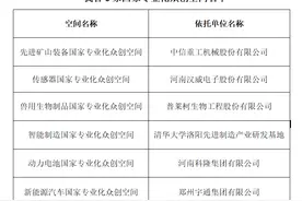 河南新增2家国家专业化众创空间图片