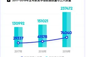 什么榜单能真正反映华语乐坛？资深音乐人这样说图片