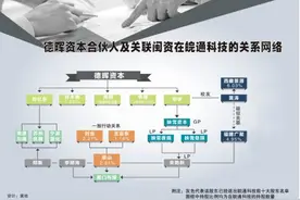 “德晖系”逼宫大股东 皖通科技控股权争夺战一触即发图片