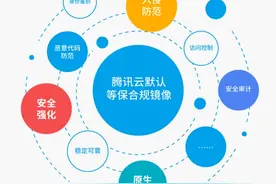 腾讯云推出全球首个云原生默认合规镜像 为用户免费打造合规的云服务器图片