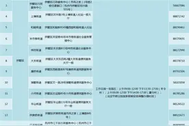 杭州市房屋租赁登记备案线下办理地址更新 37个全部都在这里啦图片