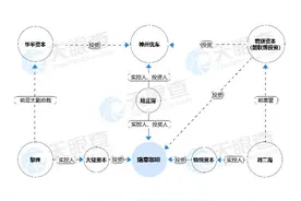 瑞幸咖啡背后：“铁三角”陆正耀、刘二海、黎辉的资本游戏图片