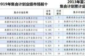 ​2019年全国企业年金基金近1.8万亿 集合计划最高收益9.92%图片