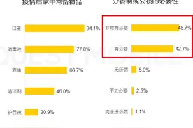 舌尖上的战“疫”：分餐制能成为餐桌潮流吗？图片