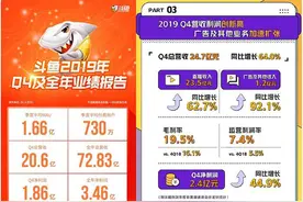 云游戏、带货和陪玩游戏直播的下半场图片
