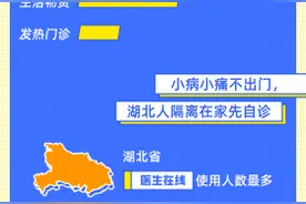 UC发布疫情信息数据报告“医生在线”功能最受用户欢迎图片