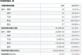 瑞幸咖啡一夜蒸发350亿市值，创始系股东此前质押逾两成股份丨时间线图片