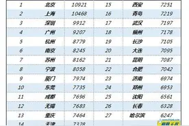 前程无忧发布一季度薪酬调查报告：员工薪酬环比小幅下降图片