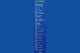 18省份最新开学时间图片