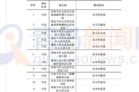 市北摸排配套幼儿园 这10所幼儿园办为普惠园图片