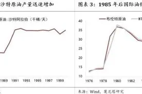 穿越！盘点历史上的3次石油价格战图片