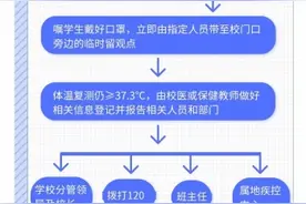 上学时如果发烧了，怎么办…这些你要知道图片