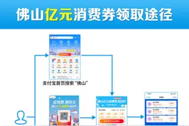 首批抽过还能抽！佛山第二批消费券今日11：11发放图片