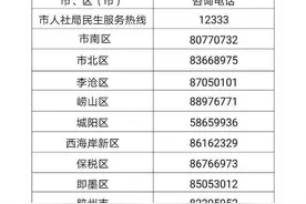 周知｜本月起，青岛养老金发放时间调整为每月20日至25日图片