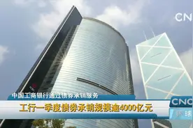 工行一季度债券承销规模逾4000亿元视频封面