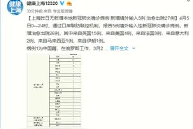 上海4月5日无新增本地新冠肺炎确诊病例 新增境外输入5例 治愈出院27例图片