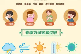 春季又名“过敏季”，你真的了解吗？图片