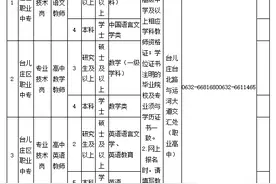 快来报名！台儿庄区计划优选引进64名青年教师图片