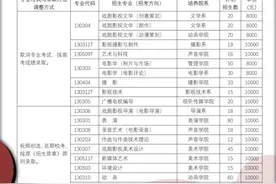 中戏北影上戏部分初试“云筛选”，上戏要求视频一镜到底图片