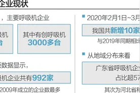 呼吸机订单暴增逾10倍 国产品牌疫后能否“守住”海外市场？图片