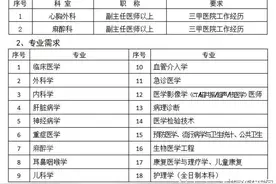 公告！泰安这家三甲医院公开招聘医护人员！具体岗位有这些图片