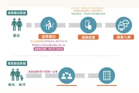 上海适龄幼儿入园工作通知发布视频封面