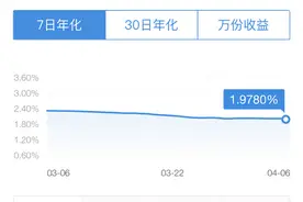 余额宝收益率首次跌破2% 天弘基金官方回应图片