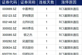 RCS富媒体概念横空出世，一文解读相关产业链图片