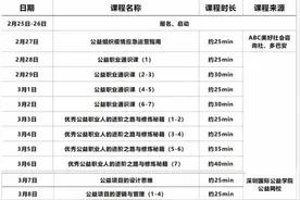 线上+线下！济南历下创益园启动春日“赋能计划”图片