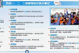战“疫”驰援，深情满满！威海援鄂医疗队交出“硬核答卷”图片