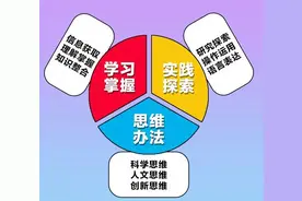 清华校长一针见血：这类孩子看起来很聪明，长大后却容易没出息图片